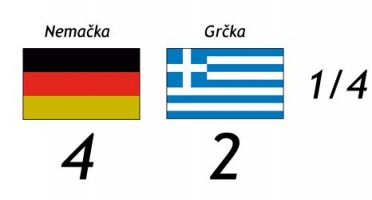 Nemci u polufinalu Evropskog prvenstva