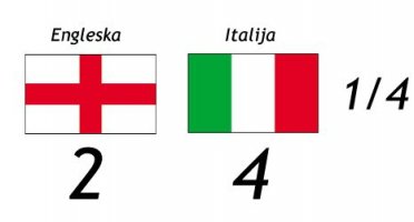 Italijani preko penala savladali Engleze