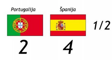 Španci u finalu