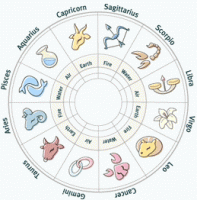 Horoskop za današnji dan (Dnevni horoskop)
