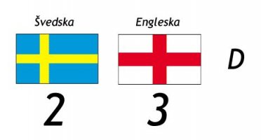 Švedska - Engleska 2:3