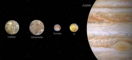 Koja planeta u Sunčevom sistemu se najbrže okreće oko svoje ose?