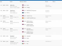 Raspored sportista Srbije za 06.08. - RIO2016