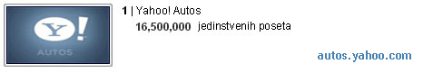 Yahoo! Autos