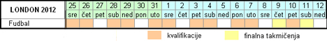 Raspored takmičenja - Fudbal (Фудбал)