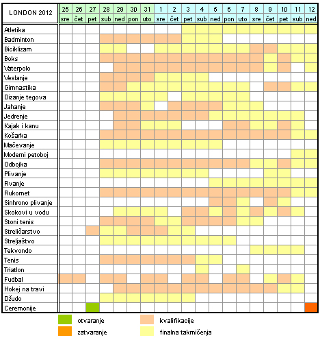 Raspored takmičenja