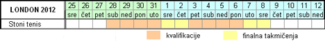 Raspored takmičenja - Stoni tenis