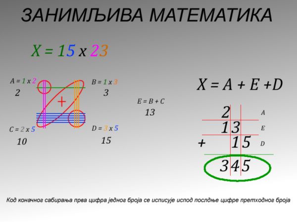 Zanimljiva matematika 2