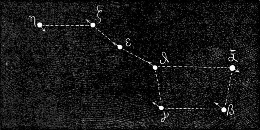 Sazvežđe Veliki medved (Ursa Major)