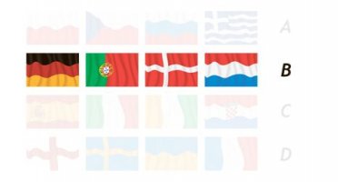 Grupa B - Reprezentacije - Igrači (Tim)