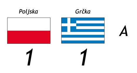 Poljaci i Grci remizirali na otvaranju Evropskog prvenstva 2012 - Poljska-Grčka 1:1 /VIDEO/