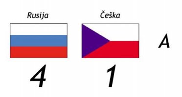 Rusija deklasirala Češku - Rusija - Češka 4:1
