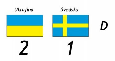 Ukrajina - Švedska 2:1