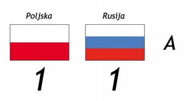 Poljska - Rusija 1:1