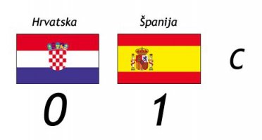 Bez iznenađenja u grupi C - Španija i Italija idu dalje