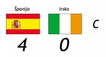 Furija deklasirala Irce - Španija - Republika Irska 4:0