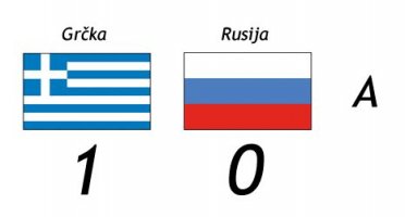 Grci i Česi idu dalje - Ko bi rekao čuda da se dese? :-)