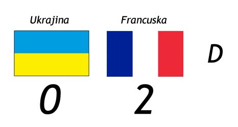 Ukrajina - Francuska 0:2