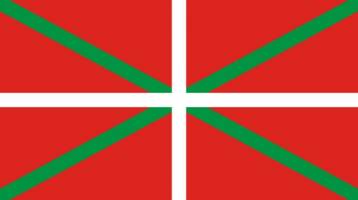 Baskijski jezik - jezički izolat